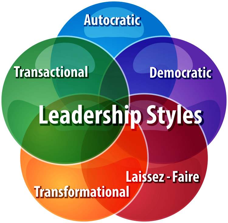 what-is-your-leadership-style-boost-your-leadership-skills