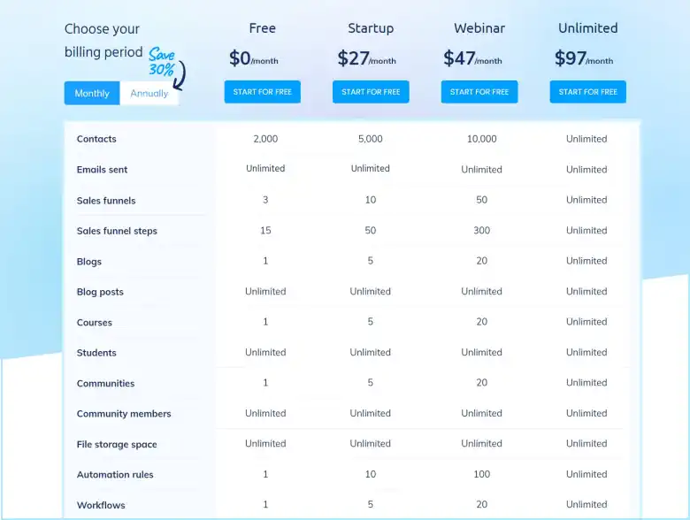 Systeme.io Pricing Plans