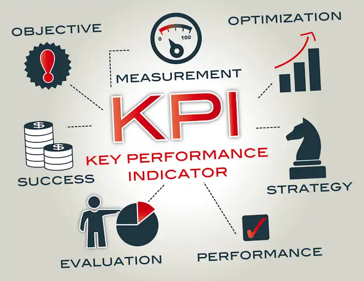 KPI Performance Indicator